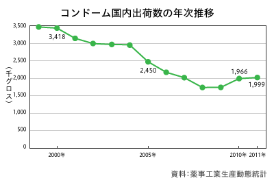 性 可能 外 妊娠 だし