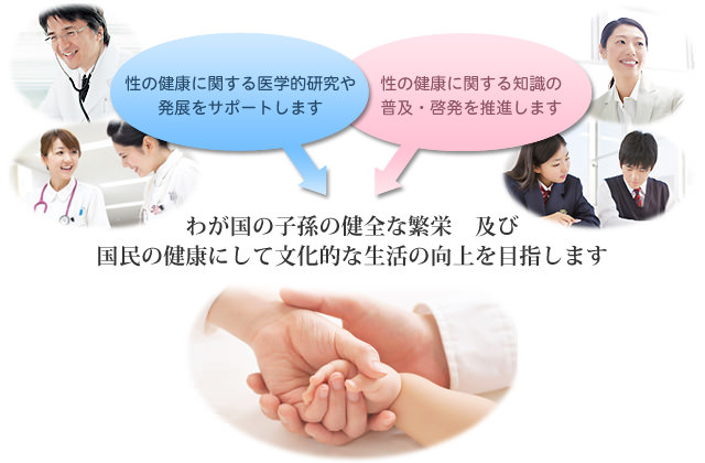 性の健康に関する医学医術の発展をはかる　性の健康に関する知識の普及、啓発を推進する　わが国の子孫の健全な繁栄及び国民の健康にして文化的な生活の向上を目指す